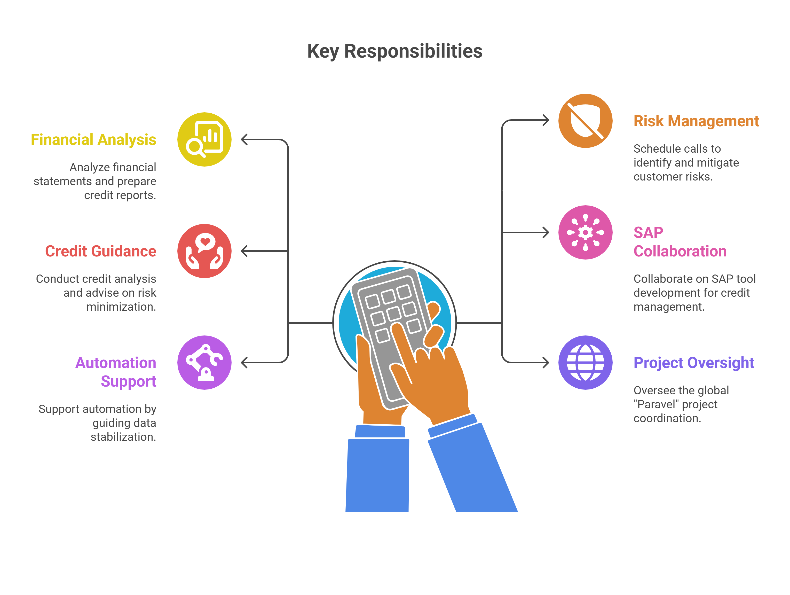 Atos Global IT Solution and Services