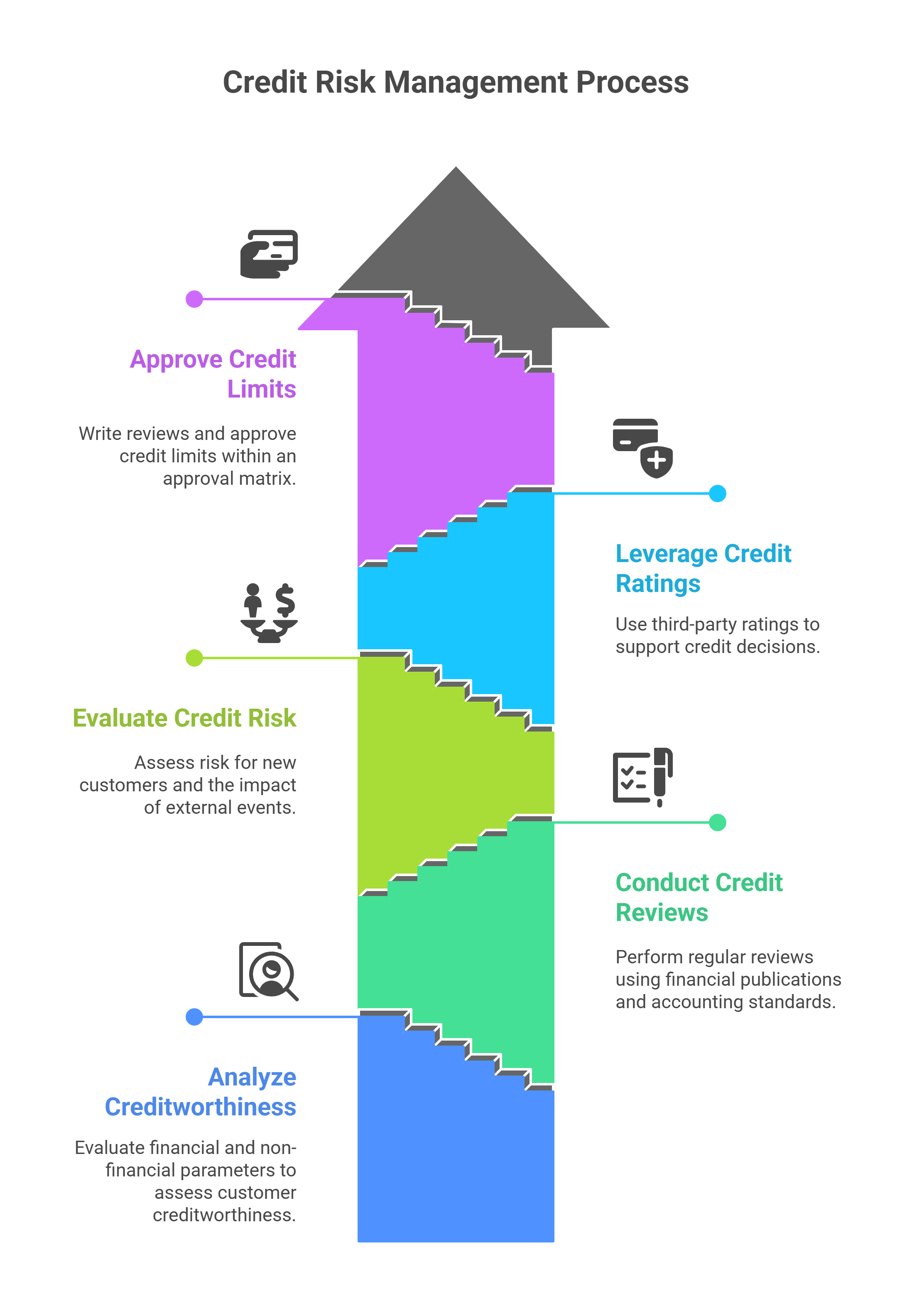 FLEX (Formerly Flextronics Technologies)