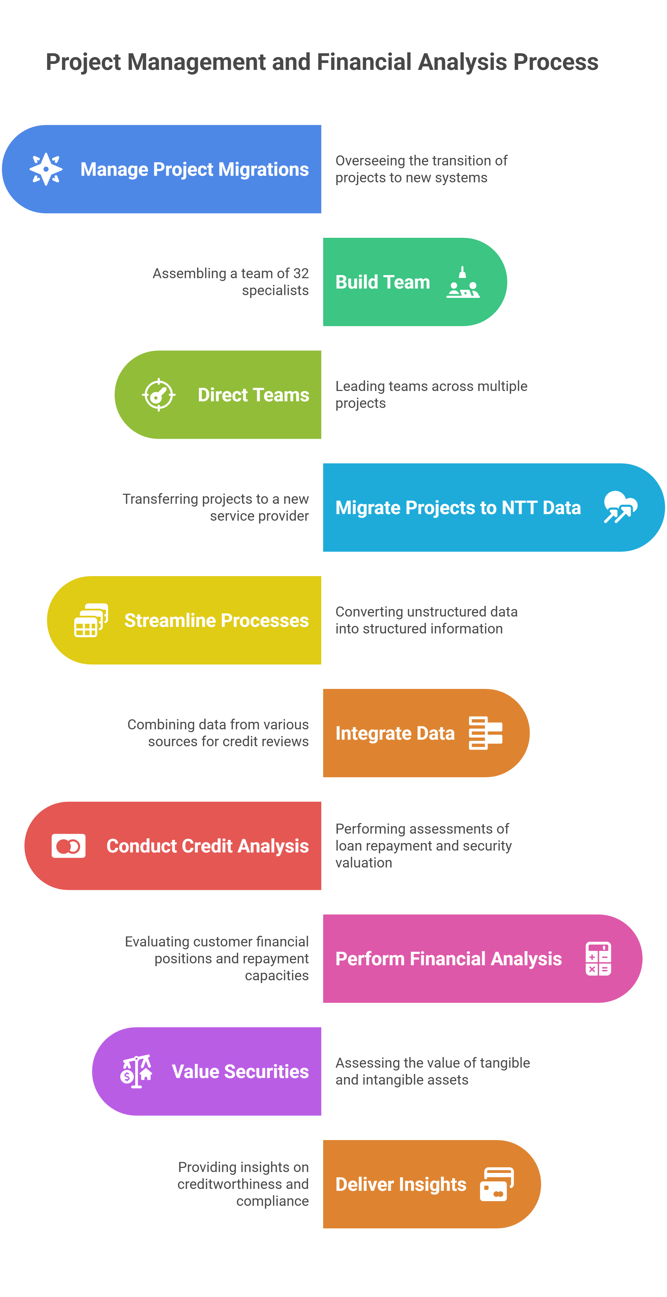 NTT DATA Information Processing