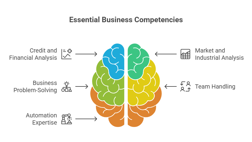Skills Visualization